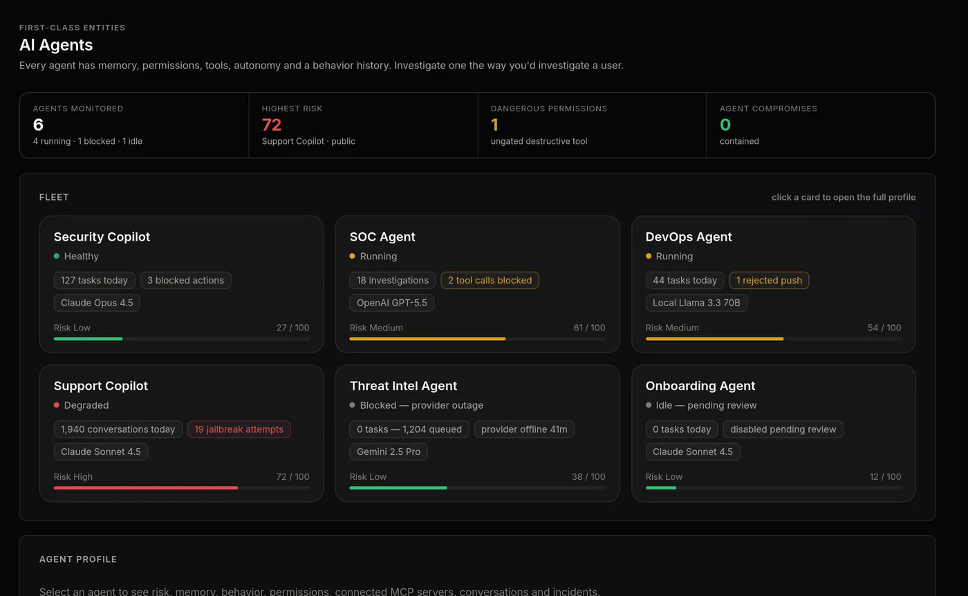 The AI Agents page: six agents with status, tasks today, blocked actions, the model each runs on and a risk score out of 100.
