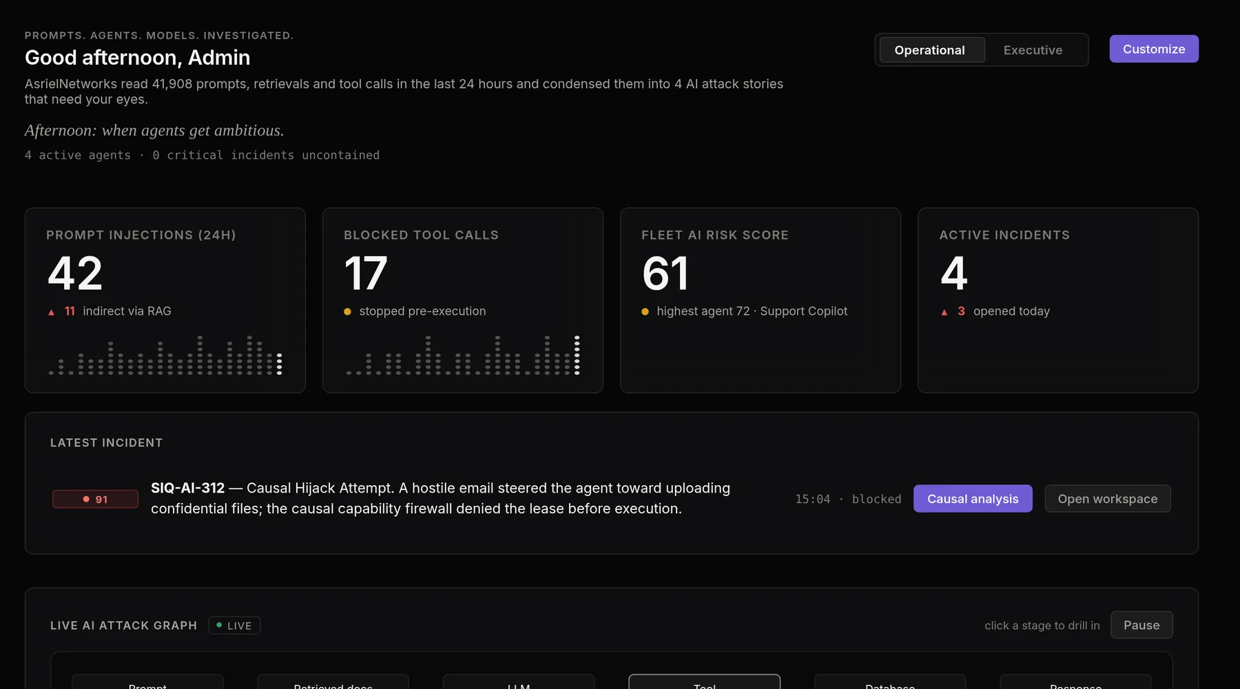 The Overview page: four tiles, the latest incident and the live attack graph.