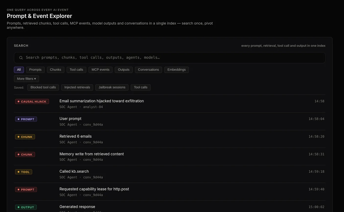 The Prompt and Event Explorer: a session's prompts, retrieved documents, tool calls and responses in order, with the findings raised on each.
