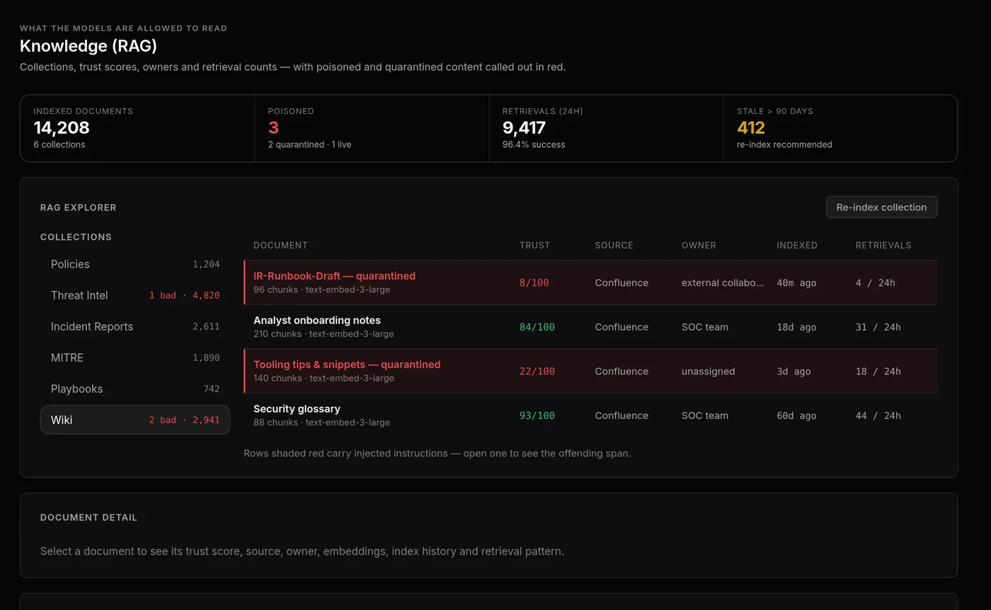 Knowledge (RAG): collections, trust scores, poisoned and quarantined documents.